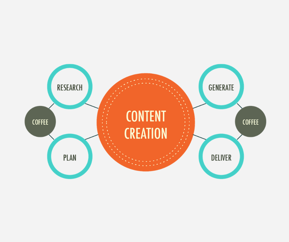 content-creator-genial-sense